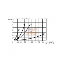 FBMB05001; FLUIDPRESS; Etrangleur 3/8 BSP; pièce detachée