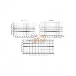 FPRF12ST; FLUIDPRESS; Régulateur de débit 3 voies 1/2 50-90; pièce detachée