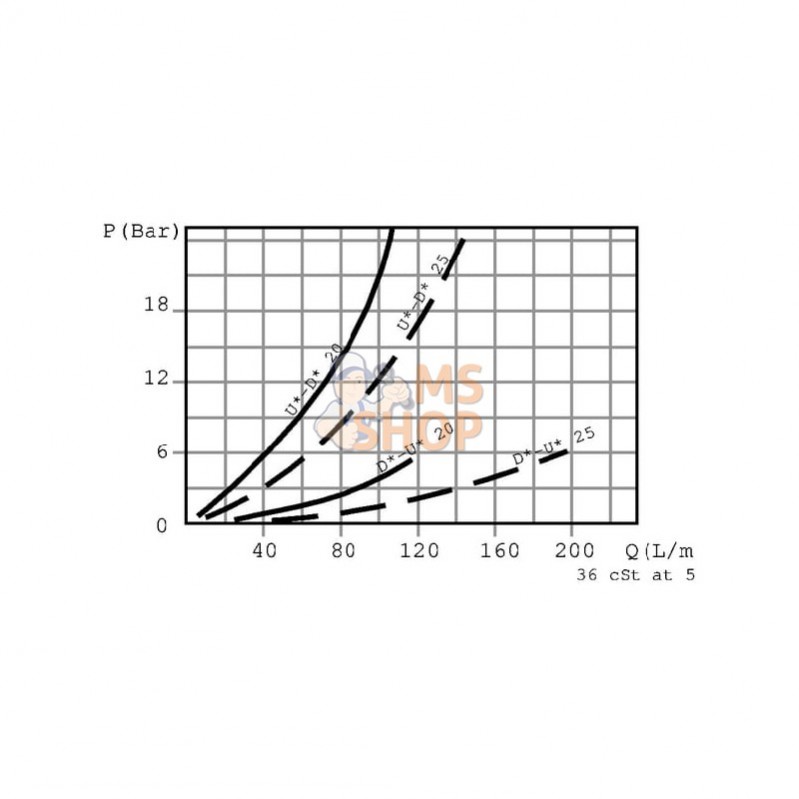 FPO65DFD312U35; FLUIDPRESS; Contrepoids OMS FPO 65 DF D3 1/2 U 35; pièce detachée