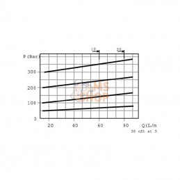 FPMD70FCBP3420; FLUIDPRESS; Soupape de décharge FPM D 70F CB P 3/4 20; pièce detachée