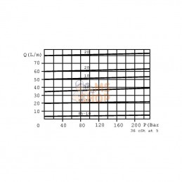 FPRF12GVM210; FLUIDPRESS; Contrôle du débit 3 voies -VFPRF 1/2 G VM 210; pièce detachée