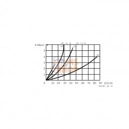 FPBN03001; FLUIDPRESS; Soupape d'accélérateur M-04-PV-P-V-1/4; pièce detachée