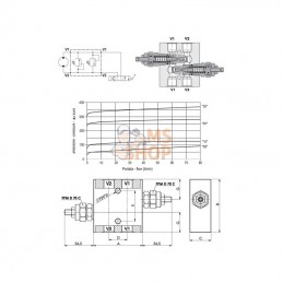 FPMD10001IL; FLUIDPRESS; Limiteur de pression FPMD 1/2; pièce detachée