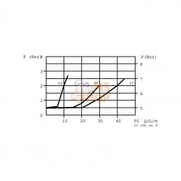 LTCV03001; FLUIDPRESS; Etrangleur 1/4; pièce detachée