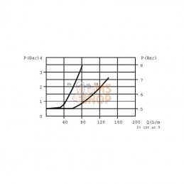 LTCV05005; FLUIDPRESS; Etrangleur 3/8; pièce detachée