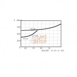 FPMDS10CP35CN; FLUIDPRESS; Soupape de décharge FPM D S10-C-P-35 CN ; pièce detachée