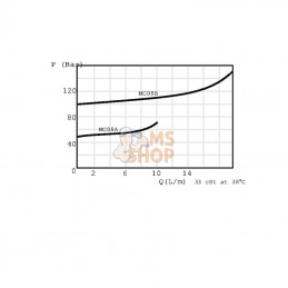 FPMDS10CP35CN; FLUIDPRESS; Soupape de décharge FPM D S10-C-P-35 CN ; pièce detachée