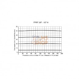 FPRF12H; FLUIDPRESS; Régulateur de débit 3 voies 1/2 50-90; pièce detachée