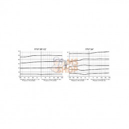 FPVP12ST; FLUIDPRESS; Régulateur de débit 3 voies 50-90 ST; pièce detachée