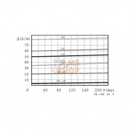 FPRF38GVM210; FLUIDPRESS; Contrôle du débit 3 voies -FPRF 3/8 G VM 210; pièce detachée