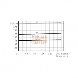 FPRF38GVM210; FLUIDPRESS; Contrôle du débit 3 voies -FPRF 3/8 G VM 210; pièce detachée