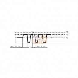 PLP204206206; CASAPPA; Pompe hydraulique PLP20.4-01S1-LRD/20.6/20.6-S7 D/FS; pièce detachée