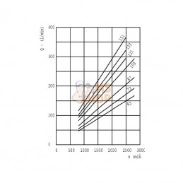 KM40109R085E5; CASAPPA; Moteur KM40.109R0-85E5-LEG/ED; pièce detachée