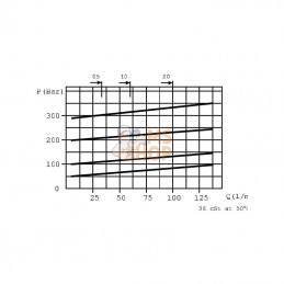 VMPBL05003ST; WALVOIL; Clapet de régulation de pression en acier; pièce detachée