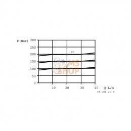 VMPX20001; WALVOIL; Limit. de pression 3/4 200-400; pièce detachée