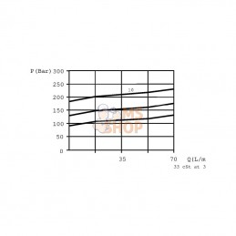 VMPX20001; WALVOIL; Limit. de pression 3/4 200-400; pièce detachée