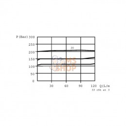 VMPX20001; WALVOIL; Limit. de pression 3/4 200-400; pièce detachée