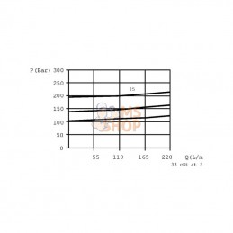 VMPX20001; WALVOIL; Limit. de pression 3/4 200-400; pièce detachée