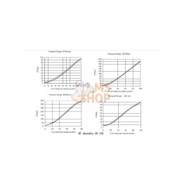 MP10X033B; WALVOIL; Soupape de sûreté proportionnelle 12V cc MP10X/033B; pièce detachée