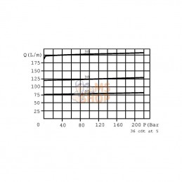 VPR3ET05001ST; WALVOIL; Clapet de régulation de pression en acier; pièce detachée