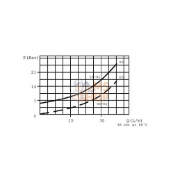 FPD3820L5G; FLUIDPRESS; Clapet anti-retour pilote FPD 3/8 20L 5 G; pièce detachée