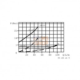 FPD3820L5G; FLUIDPRESS; Clapet anti-retour pilote FPD 3/8 20L 5 G; pièce detachée