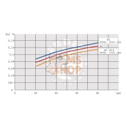 Refroidisseur d'huile 12V 38-5 | EMMEGI Refroidisseur d'huile 12V 38-5 | EMMEGIPR#903468