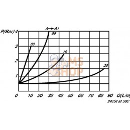 Clapet antiretour d'étranglement M12-0,5-3/4 | FLUIDPRESS | FLUIDPRESS Clapet antiretour d'étranglement M12-0,5-3/4 | FLUIDPRESS