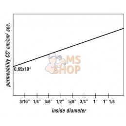 Tuyau PTFE ondulé DN20 | DICSA Tuyau PTFE ondulé DN20 | DICSAPR#786678