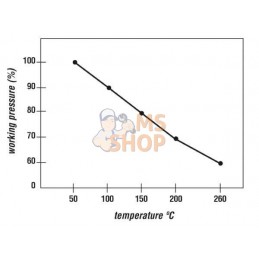 Tuyau PTFE ondulé DN16 | DICSA Tuyau PTFE ondulé DN16 | DICSAPR#786677