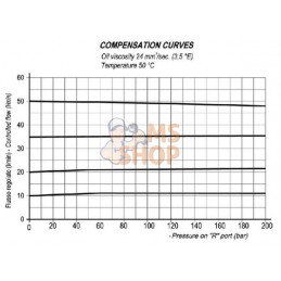 Régulateur de débit 3 voies OMP/R/h | FLUIDPRESS | FLUIDPRESS Régulateur de débit 3 voies OMP/R/h | FLUIDPRESS | FLUIDPRESSPR#78