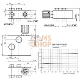 Régulateur de débit 3 voies OMP/R/h | FLUIDPRESS | FLUIDPRESS Régulateur de débit 3 voies OMP/R/h | FLUIDPRESS | FLUIDPRESSPR#78