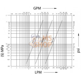 Coupleur femelle 1/2-M22x1.5-15L | FASTER | FASTER Coupleur femelle 1/2-M22x1.5-15L | FASTER | FASTERPR#781323