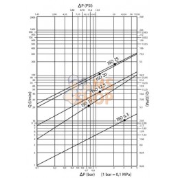 Raccord hydraulique | DNP Raccord hydraulique | DNPPR#780605