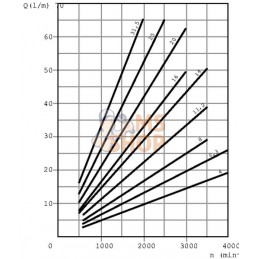 Pompe PLP20.11,2D0-82E2-LGD/GD | CASAPPA Pompe PLP20.11,2D0-82E2-LGD/GD | CASAPPAPR#694581