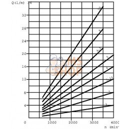 Pompe PLP10.2.D0-81E1-LGC/GC-N | CASAPPA Pompe PLP10.2.D0-81E1-LGC/GC-N | CASAPPAPR#694672