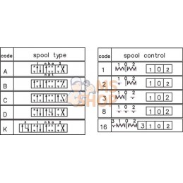 Distrib. MBV5 K16(G3/8)KZ1 | GOPART Distrib. MBV5 K16(G3/8)KZ1 | GOPARTPR#554124