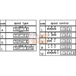 Distributeur MBV11-A1V-A1V-G | GOPART Distributeur MBV11-A1V-A1V-G | GOPARTPR#554141