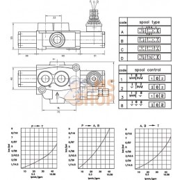 Distributeur MBV4-B2G-KZ1 | GOPART Distributeur MBV4-B2G-KZ1 | GOPARTPR#922080