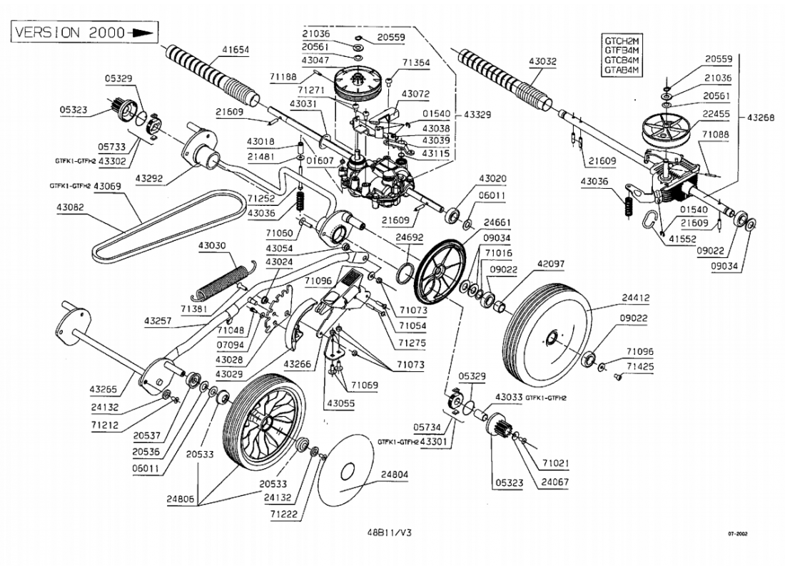 2 - ROUES-HAUTEUR DE COUPE 2 | GTFH2