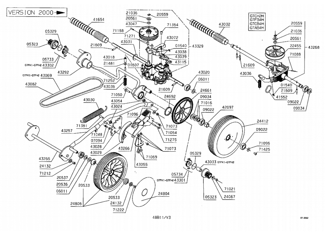 2 - ROUES-HAUTEUR DE COUPE 2 | GTFK1M