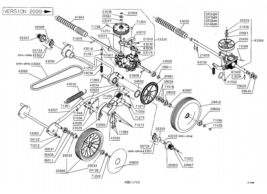 3 - ROUES-HAUTEUR DE COUPE | GTB