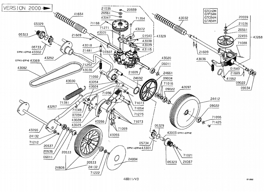 2 - ROUES-HAUTEUR DE COUPE 2 | GTCB4M