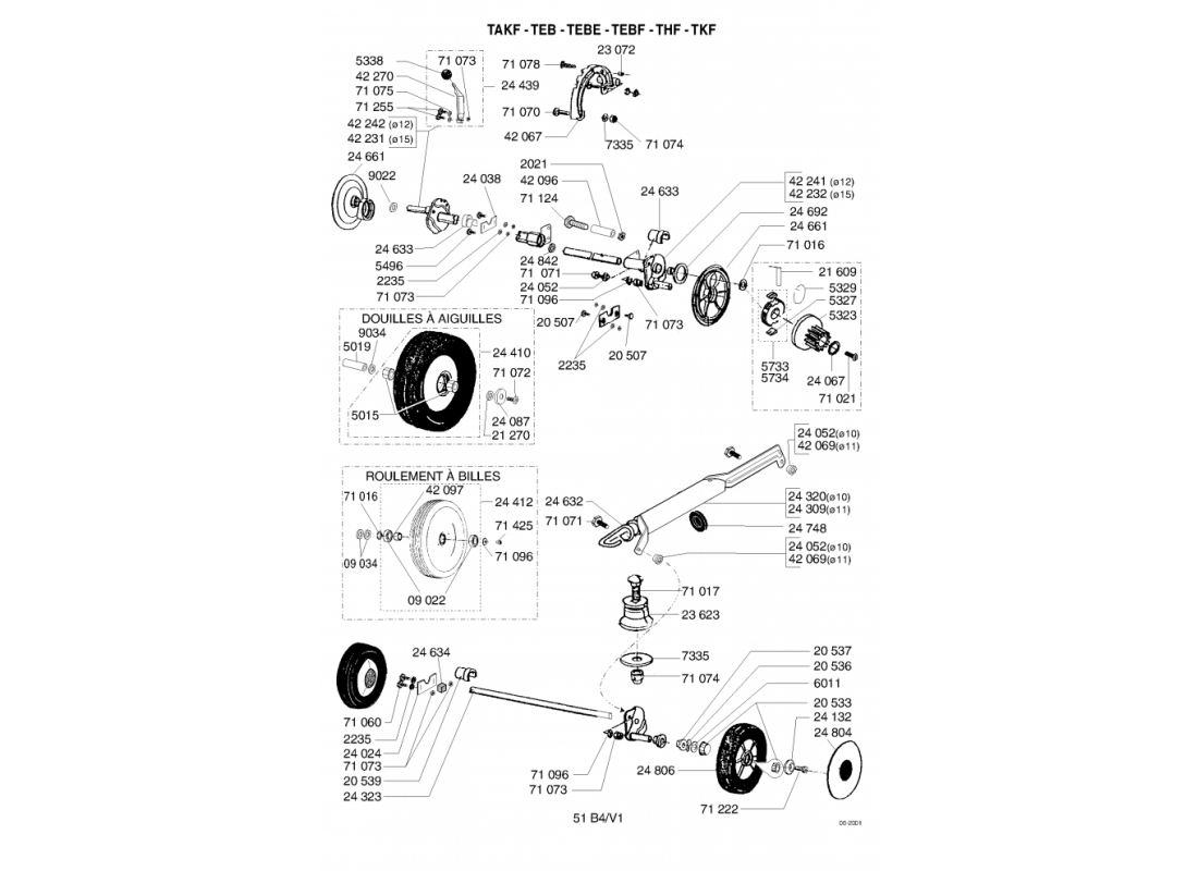 2 - ROUES-HAUTEUR DE COUPE 2 | TEBF