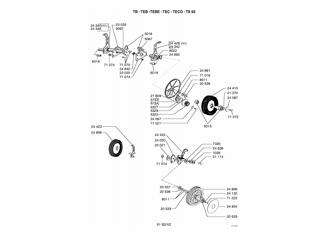 3 - ROUES-HAUTEUR DE COUPE | TEC