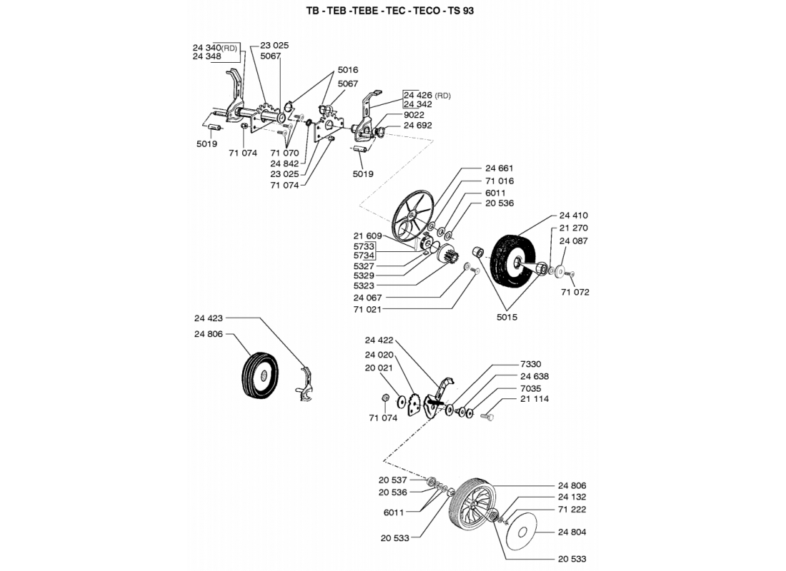 3 - ROUES-HAUTEUR DE COUPE | TECO